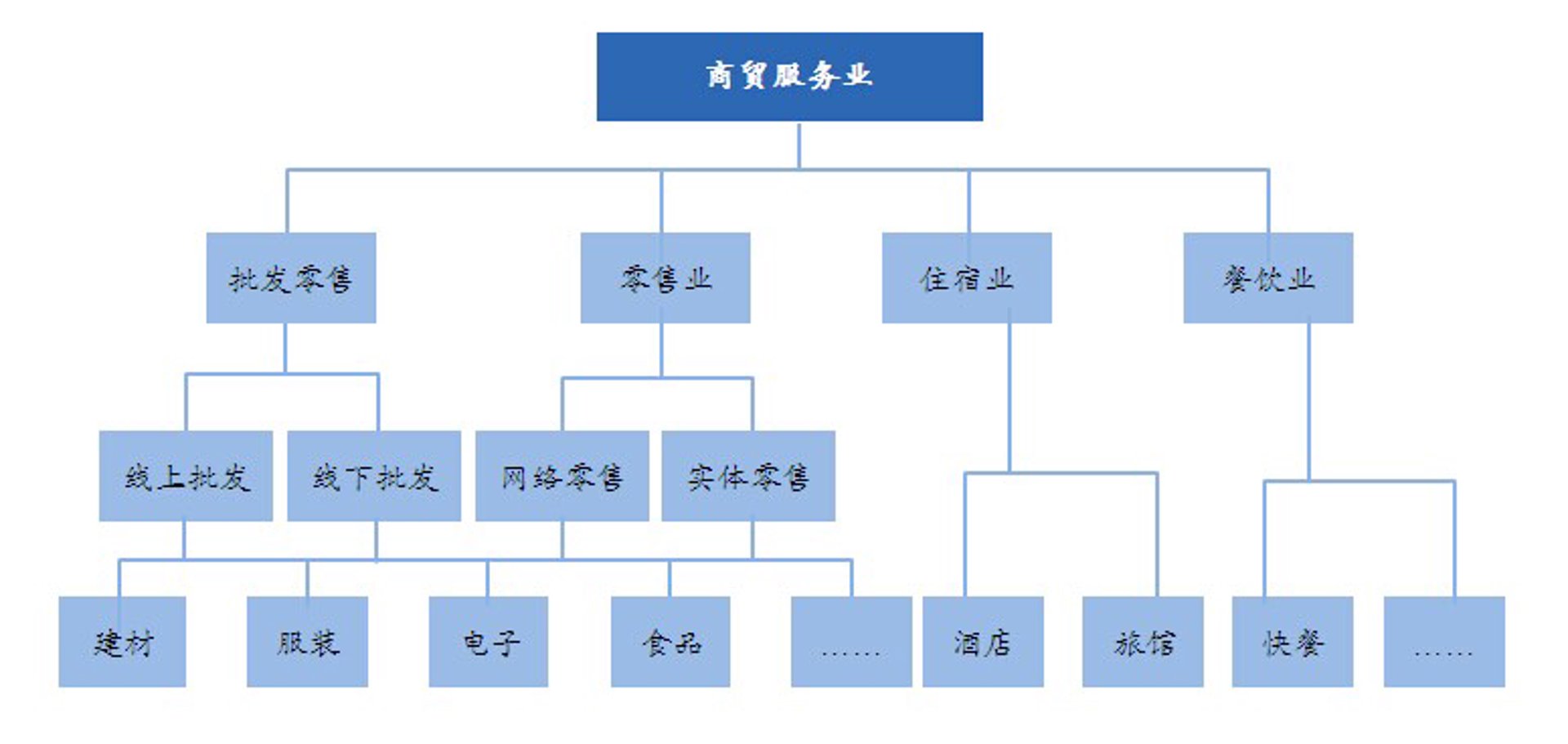 道韵贸易
